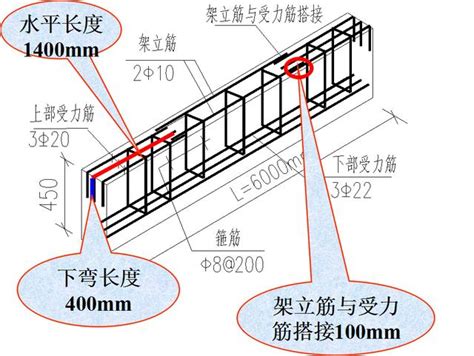 樑 還是 梁